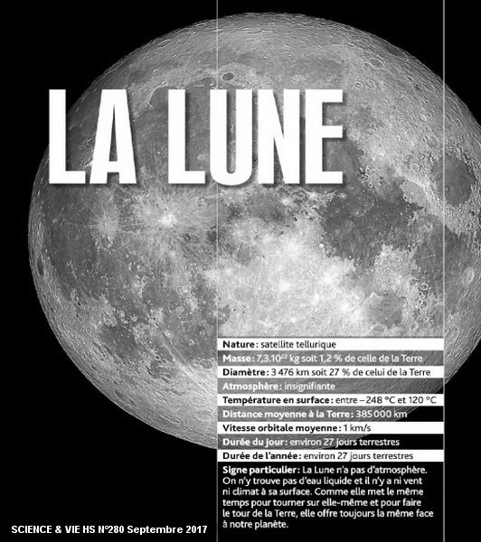 Les lunes pourraient posséder elles-mêmes leur propre lune