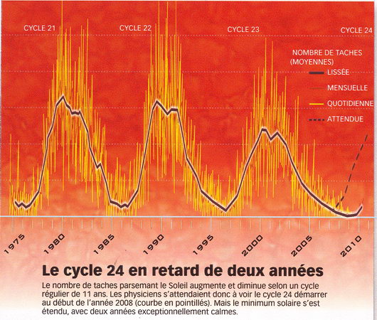 Le champ magnétique de la Terre pourrait s'inverser 10 fois plus vite qu'on  le pensait !